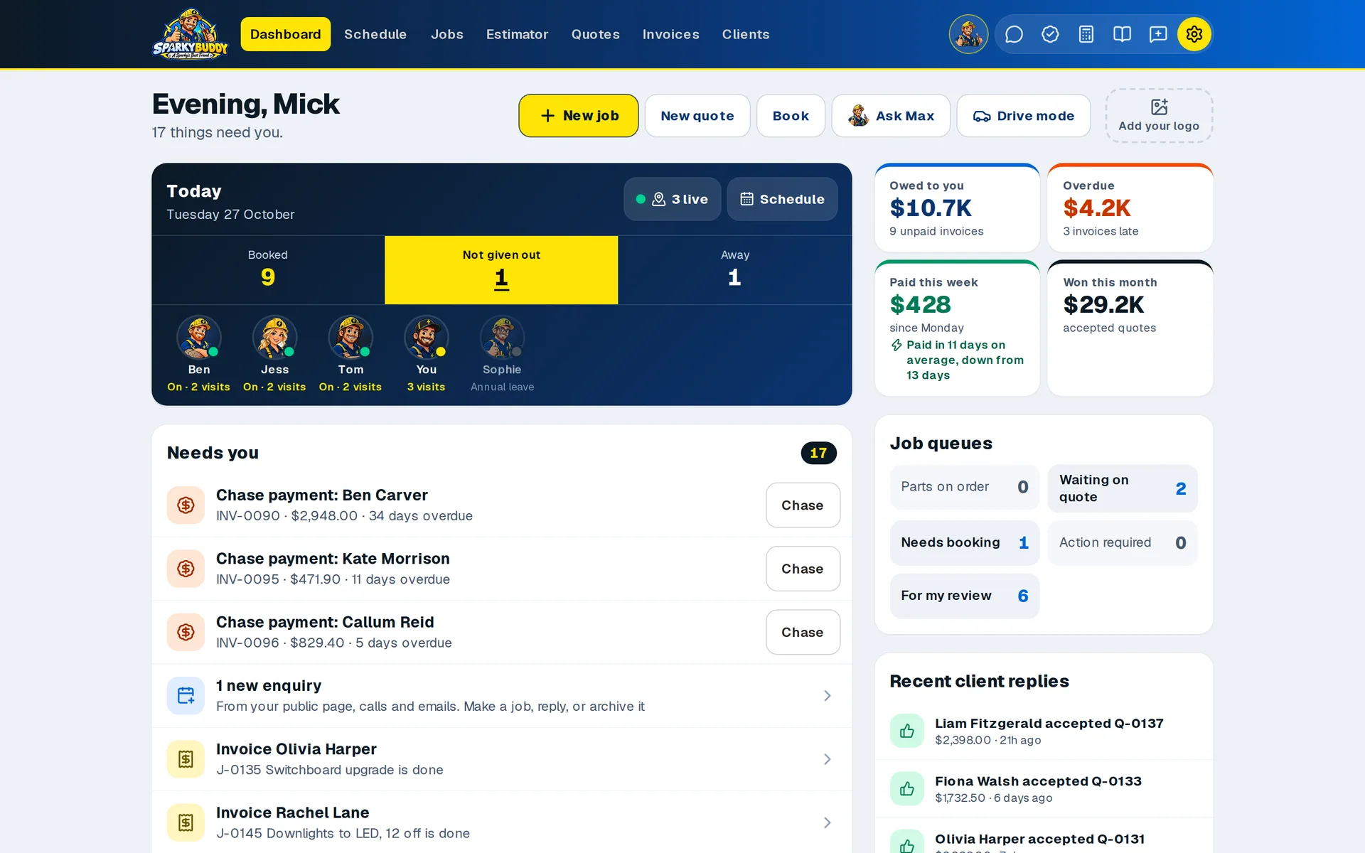 The SparkyBuddy Dashboard on a computer: today's crew as faces with who's on site and how many visits each, a Needs you list with overdue invoices to chase, and tiles for money owed, overdue, paid this week and won this month.