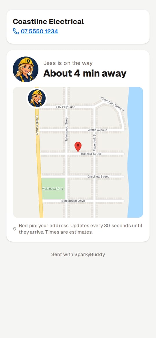 Demo of the customer's Track my arrival page on a phone: Jess from Coastline Electrical, shown as her cartoon character, is on the way. Her face moves along the map towards the red pin on the customer's address as the time counts down from About 4 min away to Almost there, then the page says Your sparky has arrived.